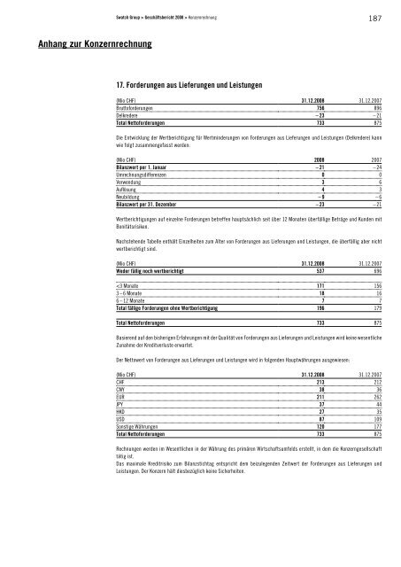 Geschäftsbericht 2008 Warnung! - Swatch Group