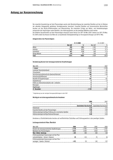 Geschäftsbericht 2008 Warnung! - Swatch Group