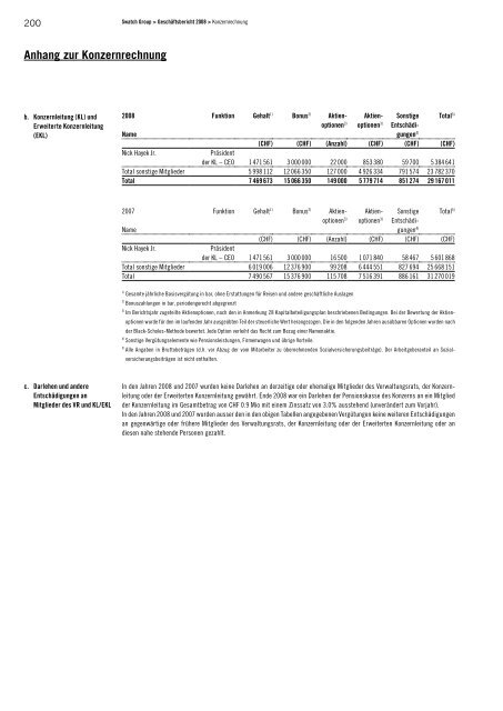 Geschäftsbericht 2008 Warnung! - Swatch Group