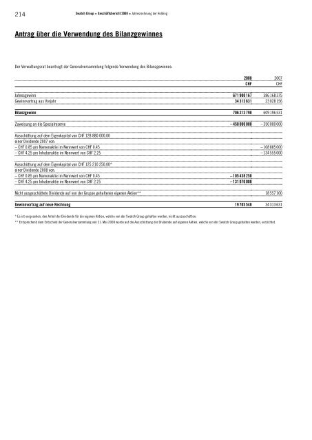 Geschäftsbericht 2008 Warnung! - Swatch Group