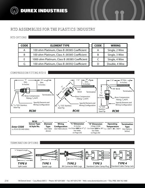 Download Full Product Catalog - Durex Industries