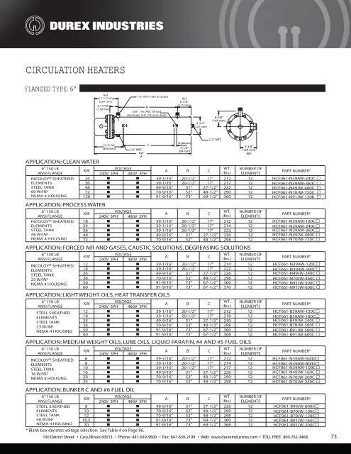 Download Full Product Catalog - Durex Industries