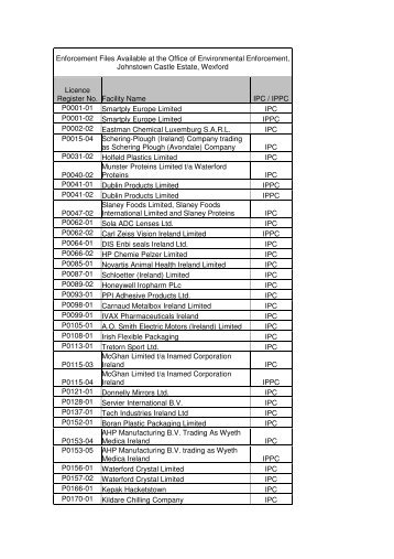 Enforcement Files Available at the Office of Environmental ...