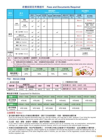 æ¶è²»èªªæåæéè­ä»¶Fees and Documents Required 1 - å°ä¸­æ¦®æ°ç¸½é«é¢