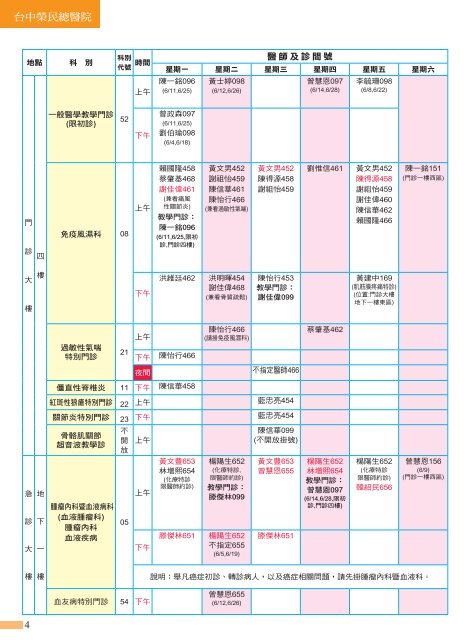 æ¶è²»èªªæåæéè­ä»¶Fees and Documents Required 1 - å°ä¸­æ¦®æ°ç¸½é«é¢