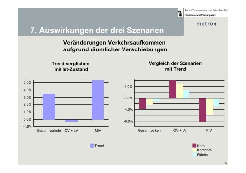 Präsentation Zukunftsbild DE