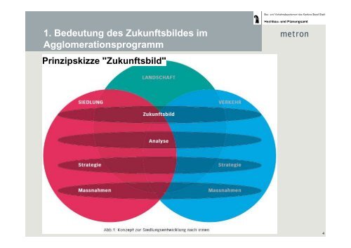 Präsentation Zukunftsbild DE