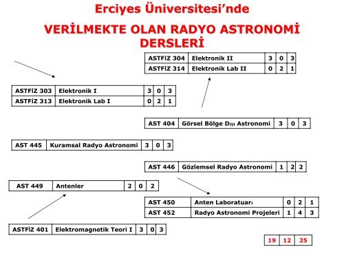 Slayt 1 - Türkiye Ulusal Radyo Astronomi Gözlemevi - Erciyes ...