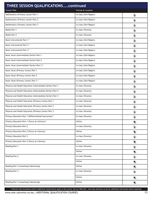 Additional Qualification Courses Additional Qualification Courses