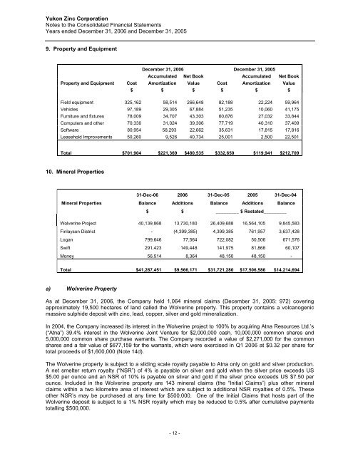 YUKON ZINC CORPORATION