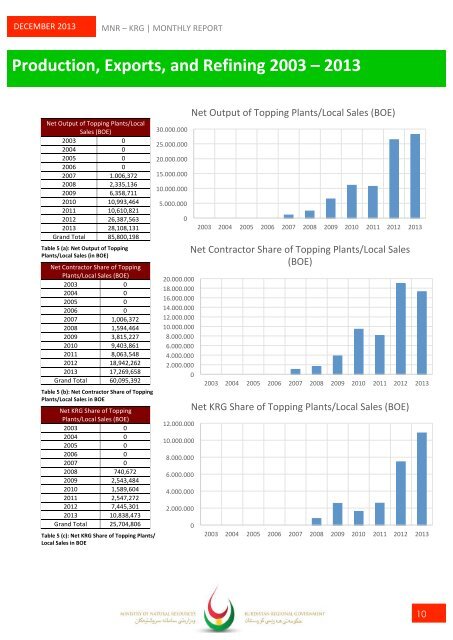 December Monthly Report ENG