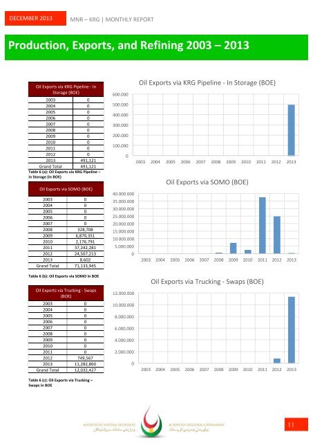 December Monthly Report ENG