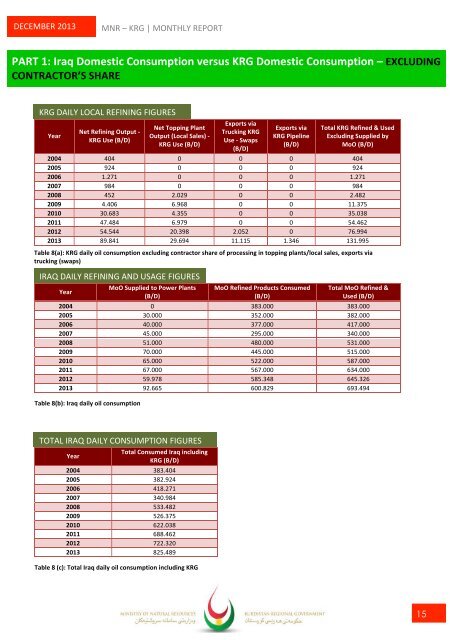 December Monthly Report ENG