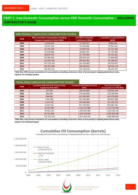 December Monthly Report ENG