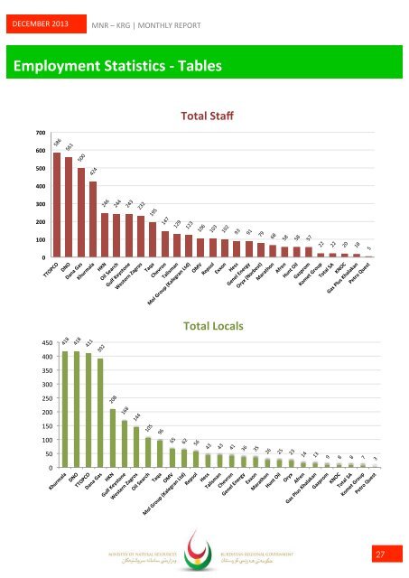 December Monthly Report ENG