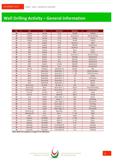 December Monthly Report ENG