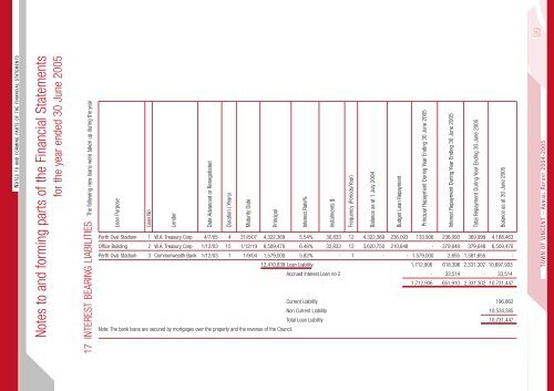 Annual Report 2004-2005 - City of Vincent