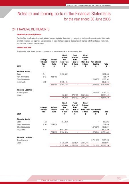 Annual Report 2004-2005 - City of Vincent