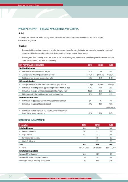 Annual Report 2004-2005 - City of Vincent