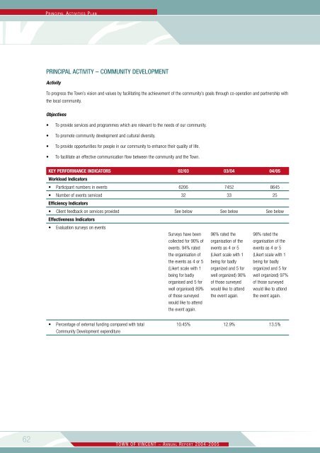 Annual Report 2004-2005 - City of Vincent