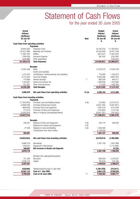 Annual Report 2004-2005 - City of Vincent