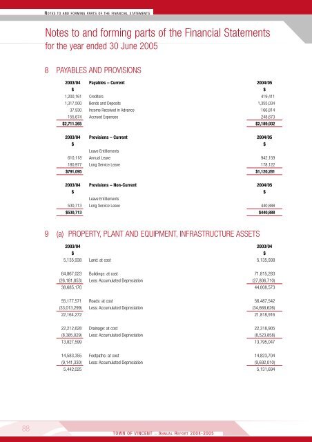 Annual Report 2004-2005 - City of Vincent