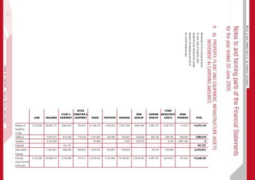 Annual Report 2004-2005 - City of Vincent