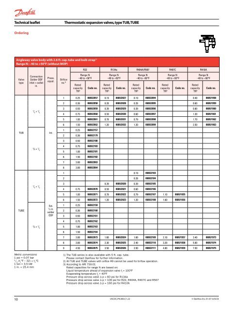 Condensed Catalog Featuring R410A Products Third Edition