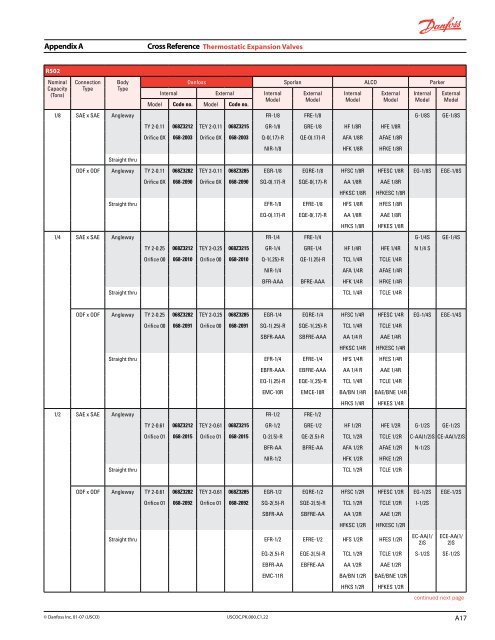 Condensed Catalog Featuring R410A Products Third Edition