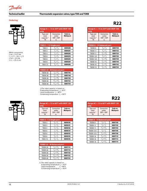 Condensed Catalog Featuring R410A Products Third Edition