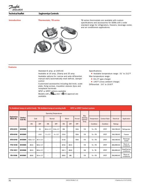 Condensed Catalog Featuring R410A Products Third Edition