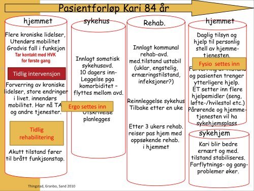 Trondheim kommune â PÃ¥gÃ¥ende prosjekter: