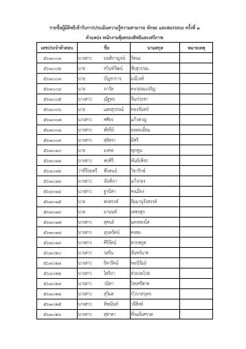 คลิกเพื่ออ่าน - กรมคุ้มครองสิทธิ์และเสรีภาพ