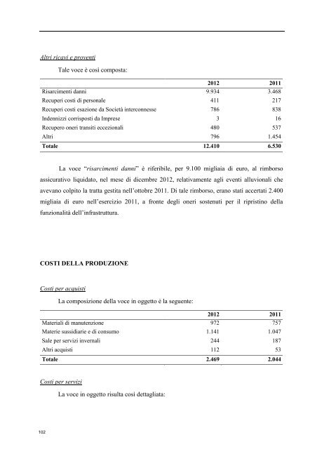 Bilancio d'esercizio e consolidato 2012 - SALT \ SocietÃ  Autostrada ...