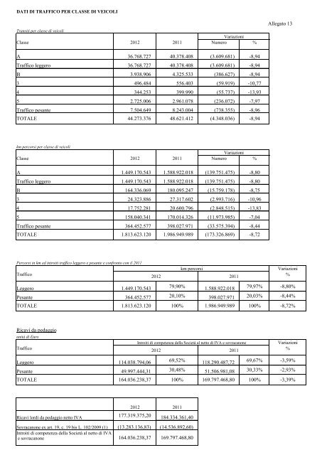 Bilancio d'esercizio e consolidato 2012 - SALT \ SocietÃ  Autostrada ...