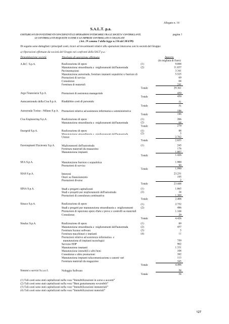 Bilancio d'esercizio e consolidato 2012 - SALT \ SocietÃ  Autostrada ...