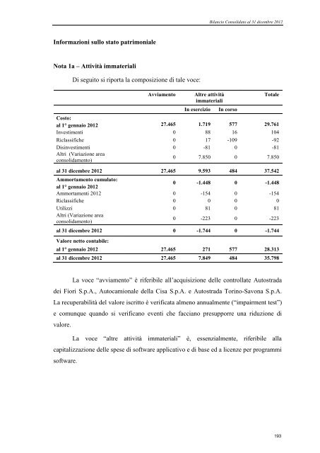 Bilancio d'esercizio e consolidato 2012 - SALT \ SocietÃ  Autostrada ...