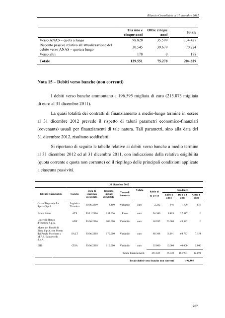 Bilancio d'esercizio e consolidato 2012 - SALT \ SocietÃ  Autostrada ...