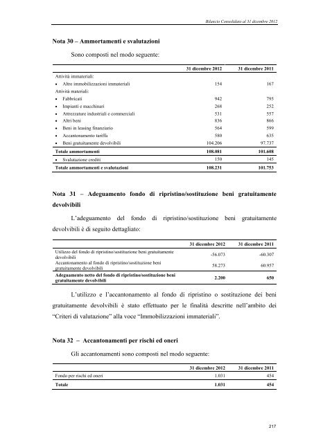 Bilancio d'esercizio e consolidato 2012 - SALT \ SocietÃ  Autostrada ...