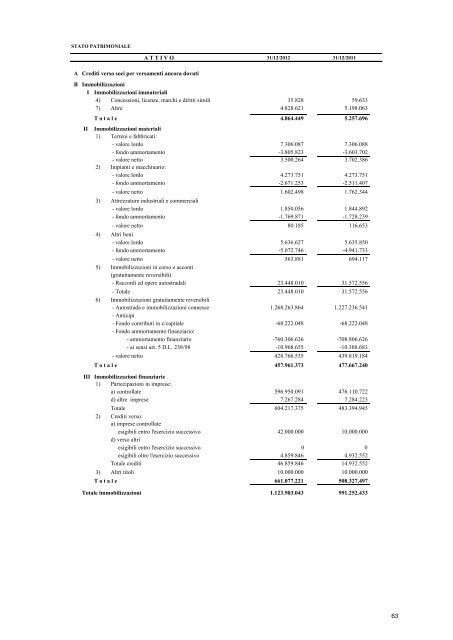 Bilancio d'esercizio e consolidato 2012 - SALT \ SocietÃ  Autostrada ...