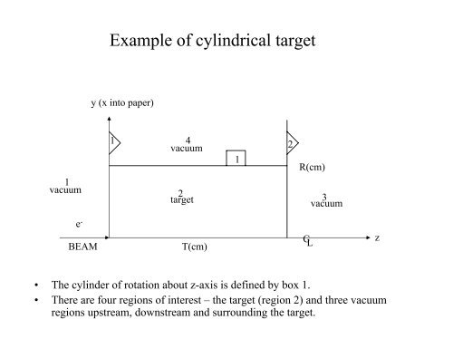 How to Write Geometry of EGS5