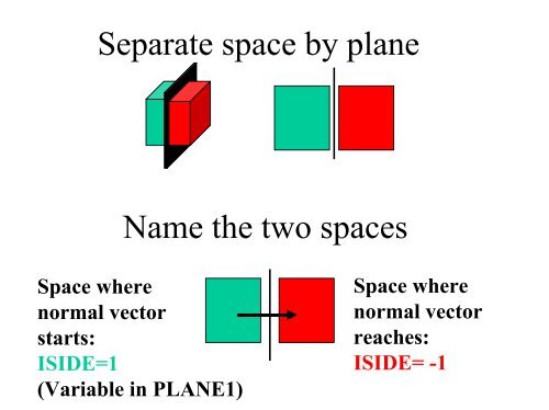 How to Write Geometry of EGS5