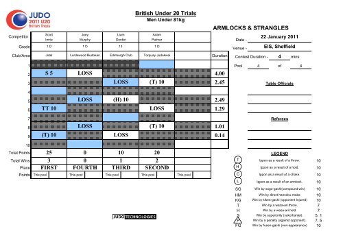 Results - British Judo Association