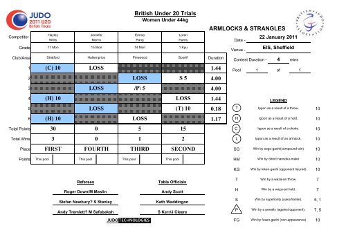 Results - British Judo Association