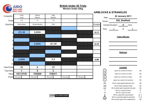 Results - British Judo Association