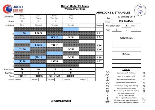 Results - British Judo Association