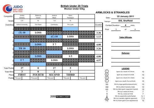 Results - British Judo Association