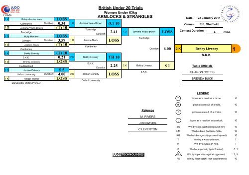 Results - British Judo Association