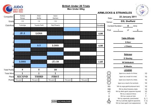 Results - British Judo Association