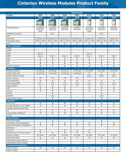 Download Cinterion Wireless Modules Driver Download Cinterion Wireless Modules Driver